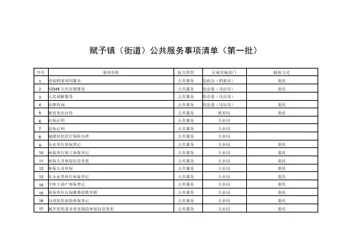 赋予镇街道公共服务事项清单第一批