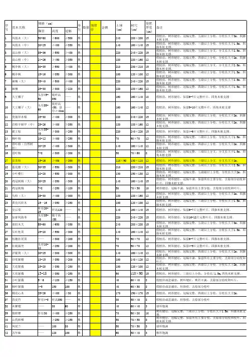 绿地苗木表汇总