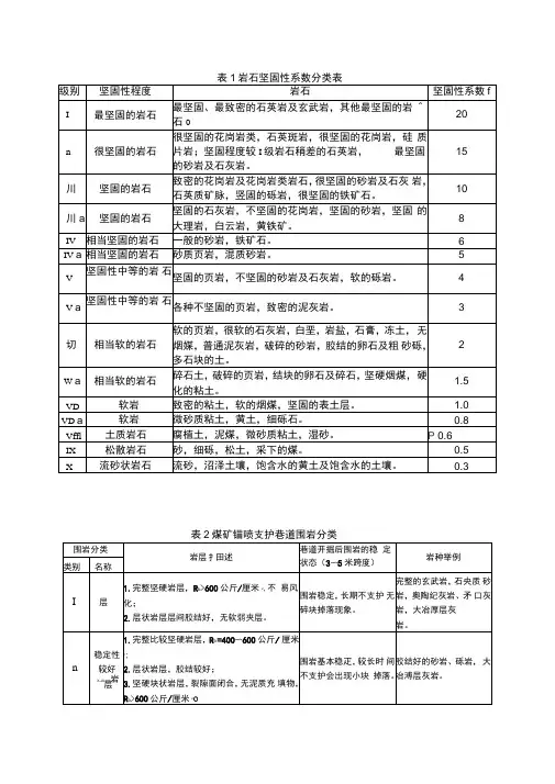 岩石坚固性和稳定性分级表