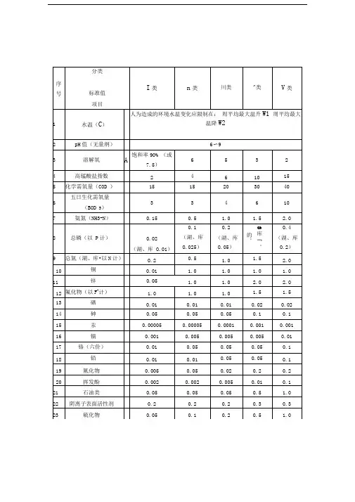 污水处理厂水质标准