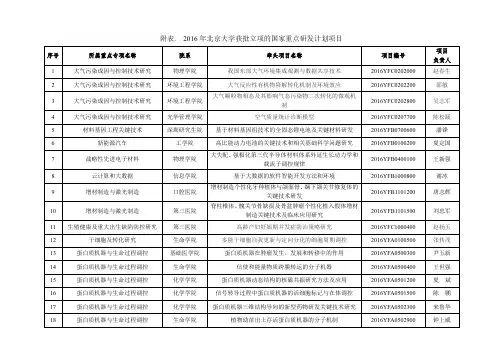 附表.2016年北京大学获批立项的国家重点研发计划项目