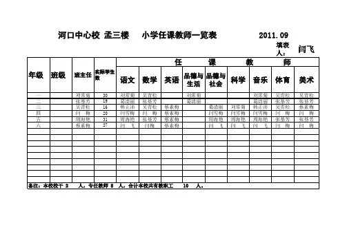 孟三楼小学任课教师一览表