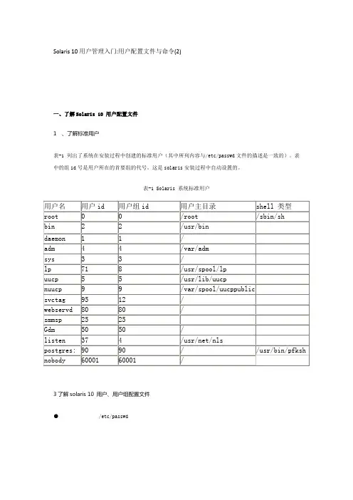 Solaris 10角色系统安全维护和管理命令大全