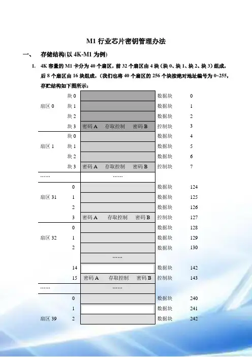 银行系统-银行医院合作项目-联合发行IC卡(M1卡)行业芯片密钥管理办法