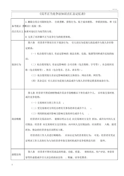 反不正当竞争法重点学习知识点重点学习汇总记忆表格