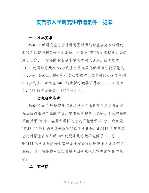 麦吉尔大学研究生申请条件一览表