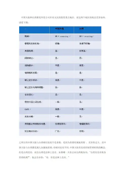 中国大陆与台湾的税制对比说明