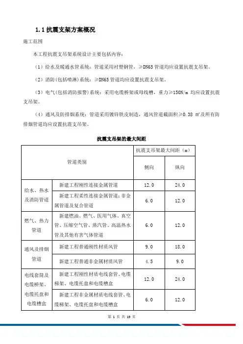 抗震支吊架安装样式及主要施工工艺流程