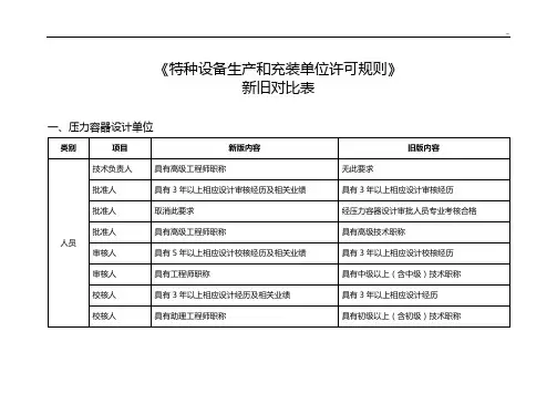 TSG07-2019年度特种设备生产许可新旧对照表