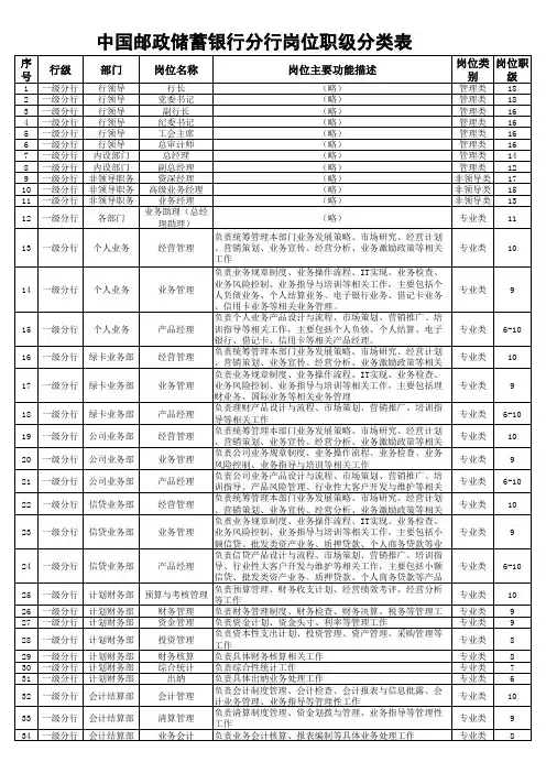 中国邮政储蓄银行分行岗位职级分类表
