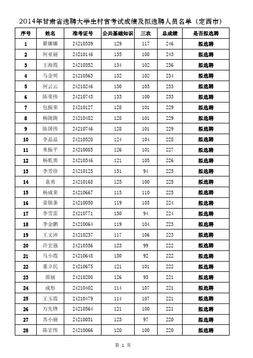 2014定西村官成绩