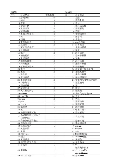 【江苏省自然科学基金】_序列_期刊发文热词逐年推荐_20140816