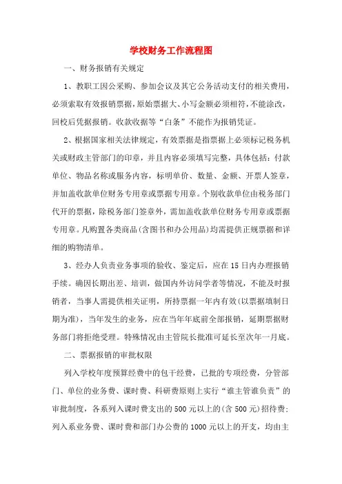 2020年学校财务工作流程图