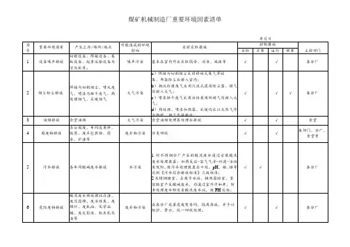 煤矿机械制造厂重要环境因素清单