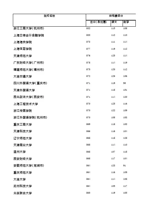 2019年本科二批文史一志愿平行投档情况统计