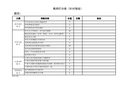 论文评审打分表
