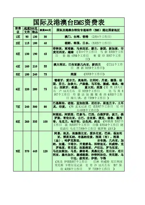 EMS国际代发运费计算