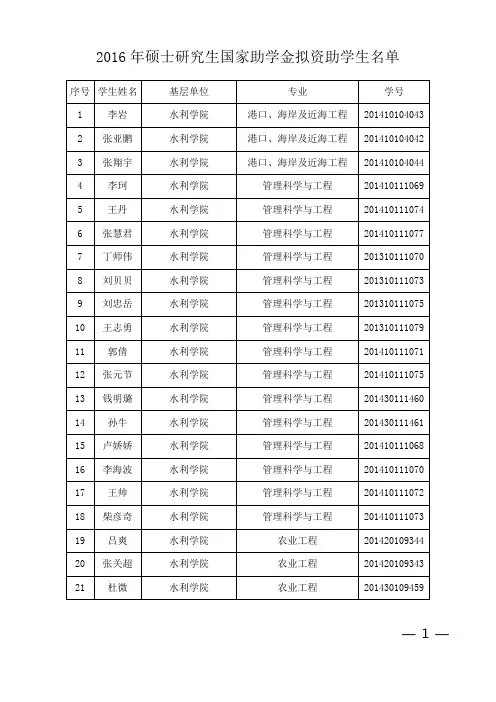 2016年硕士研究生国家助学金拟资助学生名单