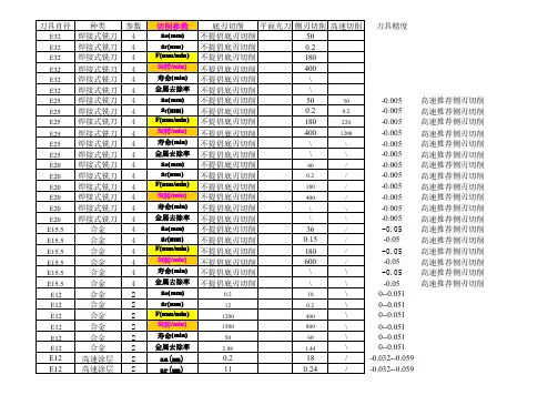 02 切削刀具-铣刀参数表【14表全】