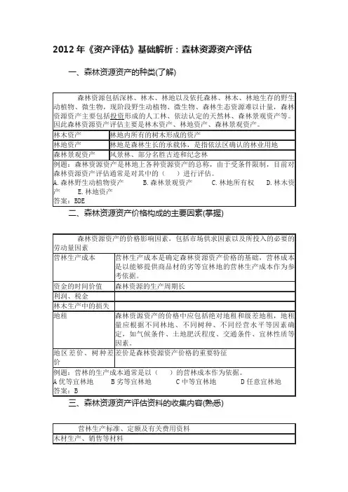 2012年《资产评估》基础解析：森林资源资产评估