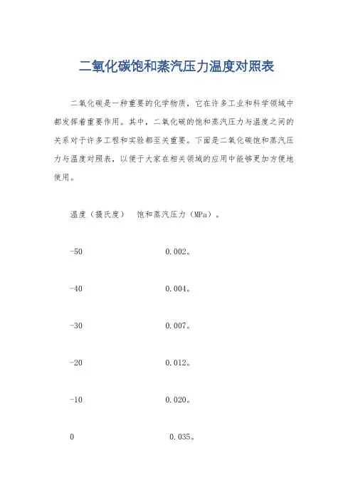 二氧化碳饱和蒸汽压力温度对照表