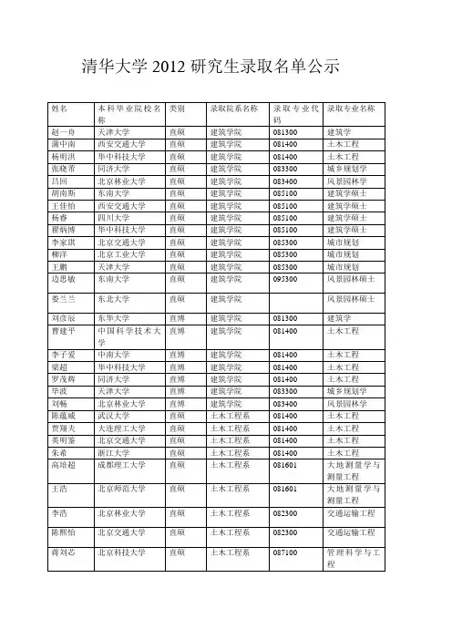 清华大学2012研究生录取名单__公示