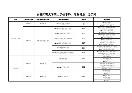 吉林师范大学硕士学位学科、专业目录、分类号
