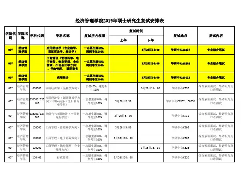 经济管理学院2019年硕士研究生复试安排表