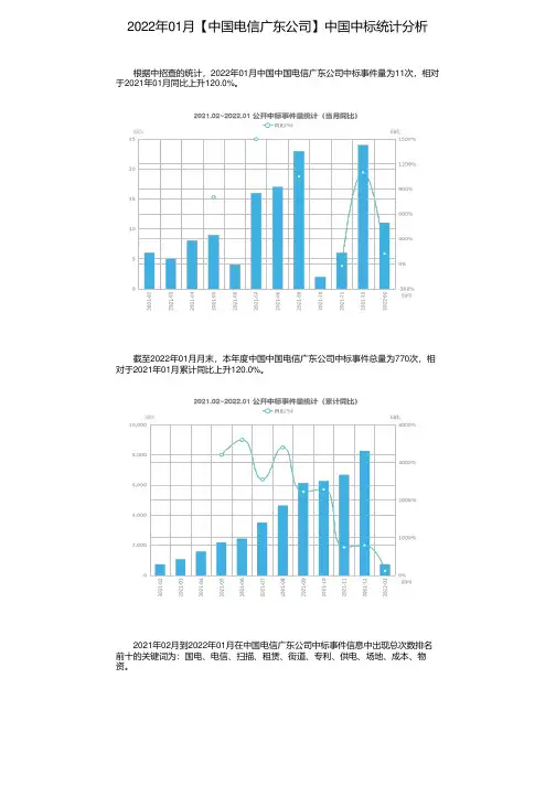 2022年01月【中国电信广东公司】中国中标统计分析