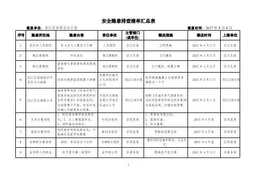 (完整)安全隐患排查清单汇总表,推荐文档