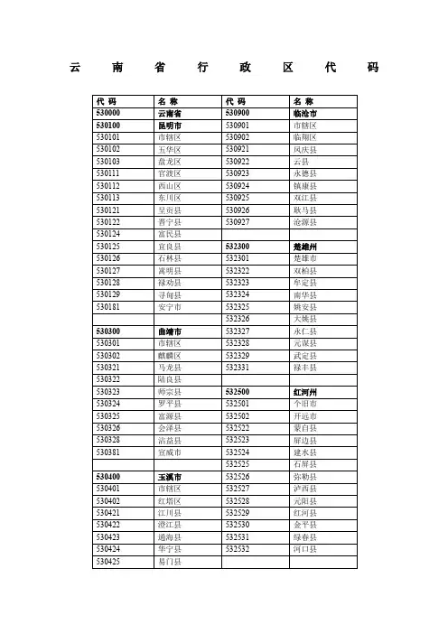 云南省县级行政区划代码