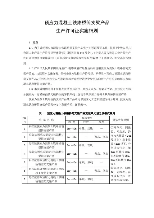 预应力混凝土铁路桥简支梁产品