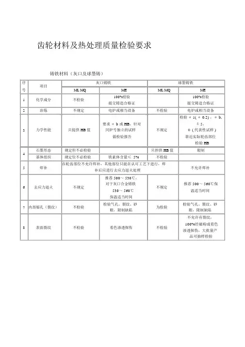 齿轮材料及热处理质量检验要求