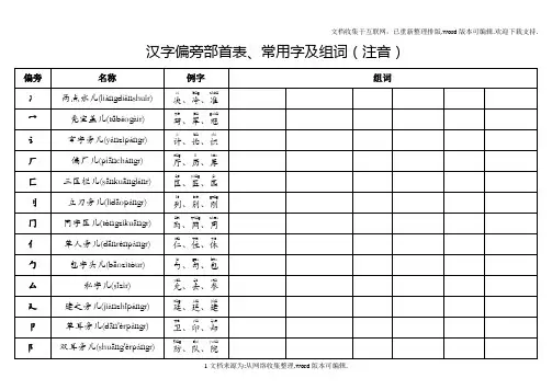 汉字偏旁部首表、常用字及组词(注音)