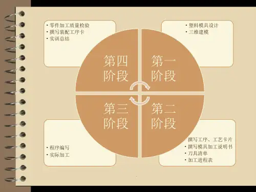 模具设计ppt课件