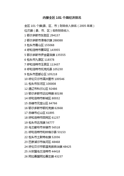 内蒙全区101个旗经济排名