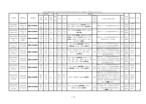 深圳市罗湖区政府部门事业单位公开招考管理和专业技术岗位