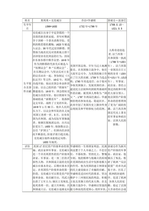 克伦威尔、华盛顿、拿破仑比较
