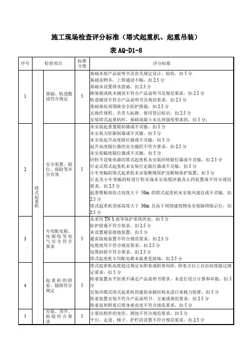 施工现场检查评分标准(塔式起重机、起重吊装)