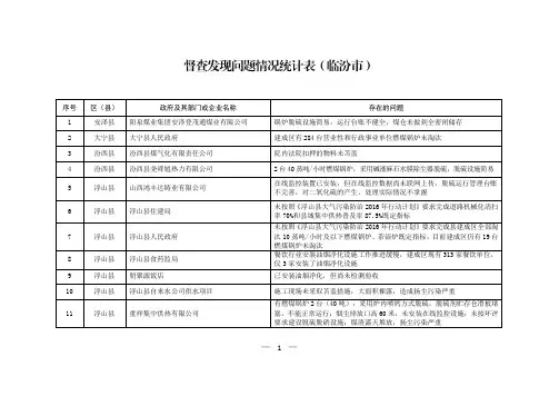 督查发现问题情况统计表(临汾巿)
