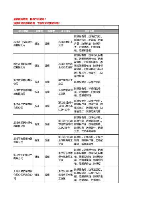 新版浙江省温州防爆控制箱工商企业公司商家名录名单联系方式大全282家