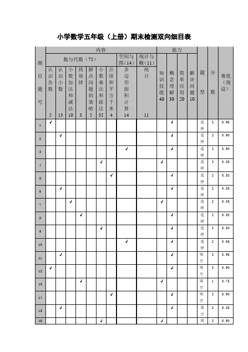 小学数学五年级(上册)期末检测双向细目表