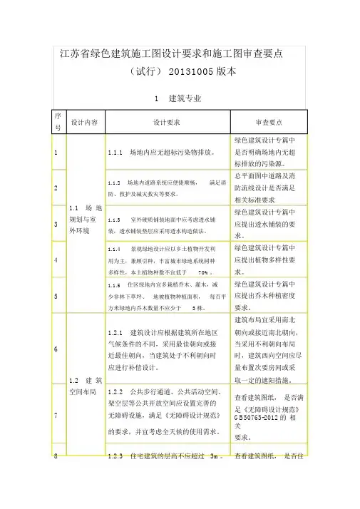 2021年-江苏省绿色建筑施工图设计要求和施工图审查要点