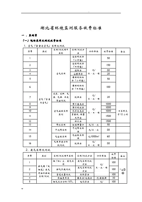 环境监测收费标准