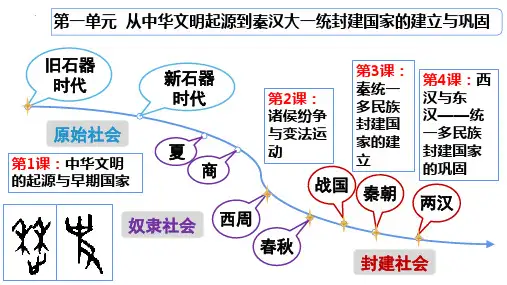 高中历史统编版(2019)必修中外历史纲要上册第1课 中华文明的起源与早期国家(共39张ppt)
