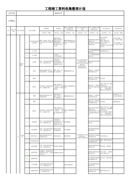 工程技术资料管理计划