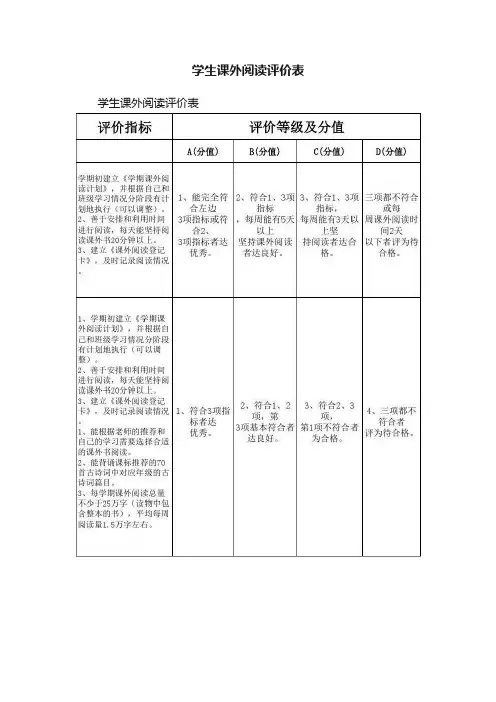 学生课外阅读评价表