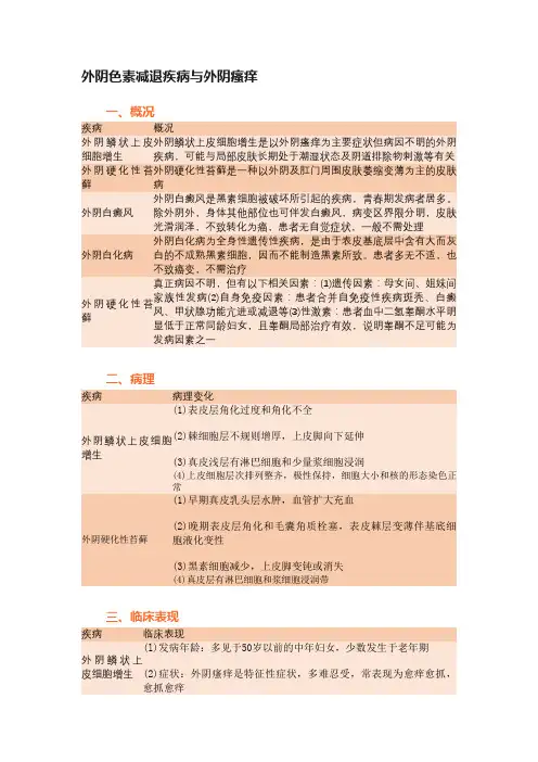 外阴色素减退疾病与外阴瘙痒