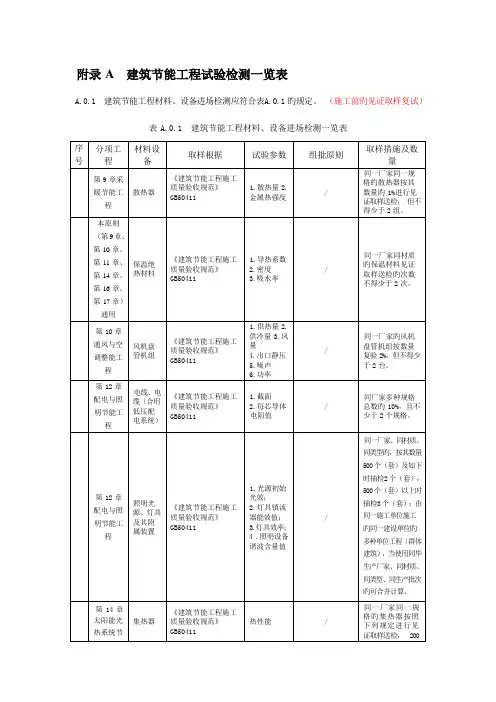 附录A建筑节能工程试验检测一览表