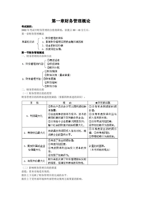 第一章财务管理概论